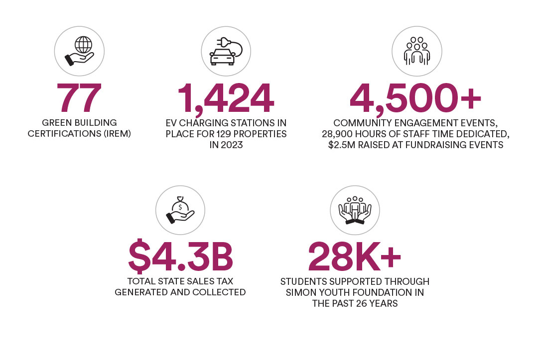 Key Highlights 2023